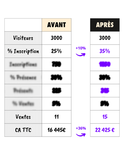 Avant 1 1